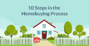 10 steps in the homebuying process image